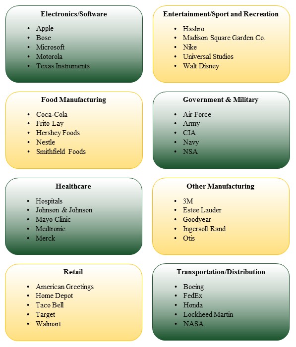 Examples of Engineering Jobs