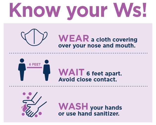 Know Your W's