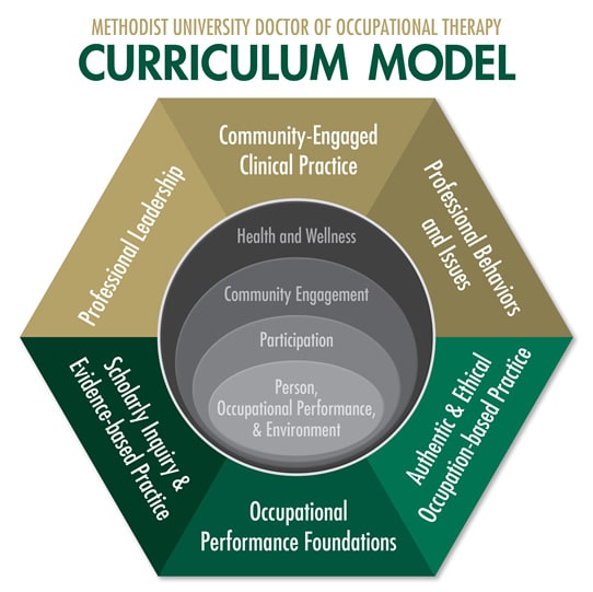 Occupational Therapy Theory and School-Based Filial Therapy